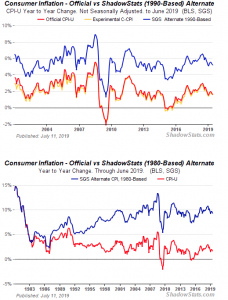 inflation and money